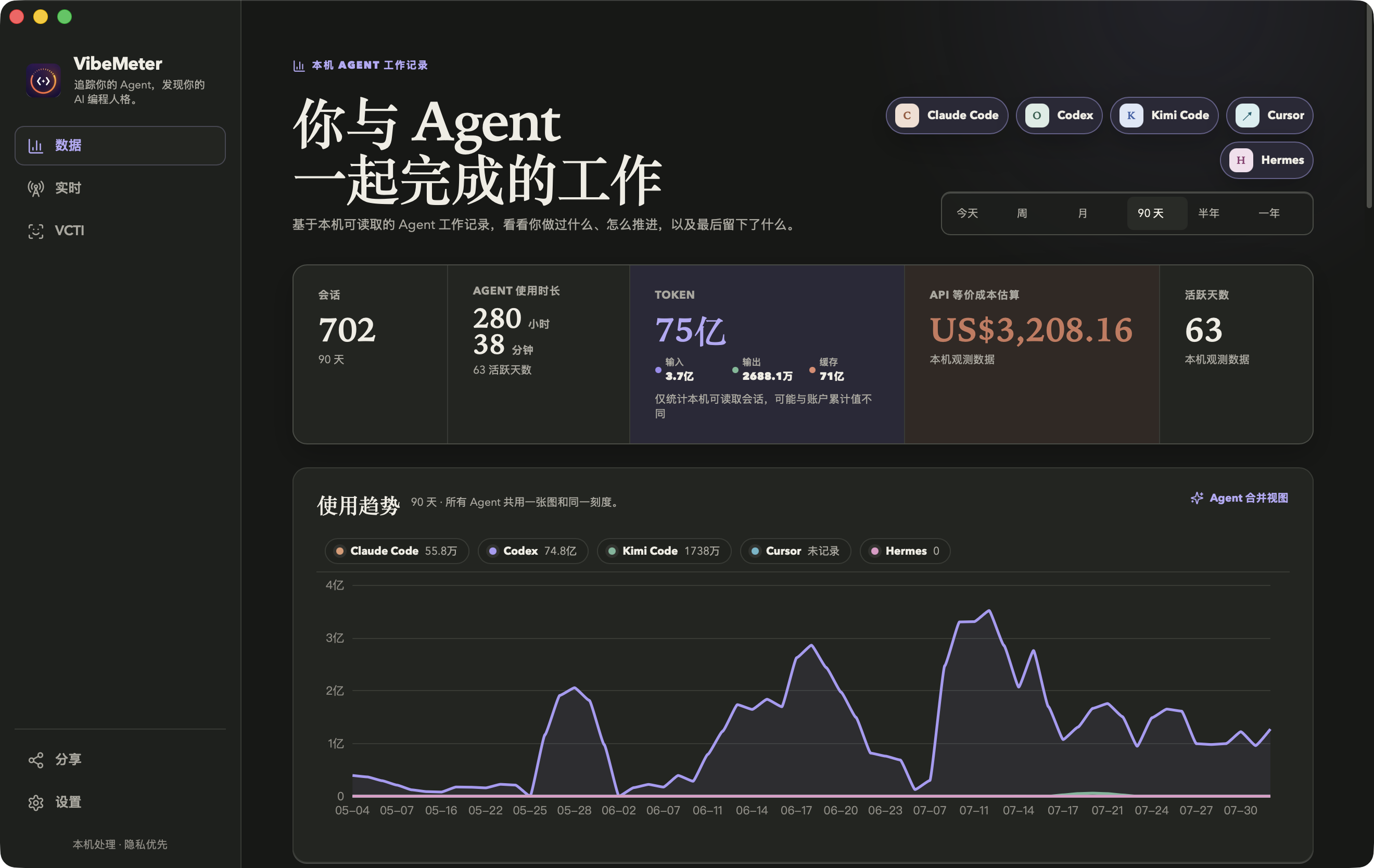 VibeMeter Data page